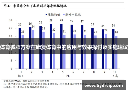 体育减脂方案在康复体育中的应用与效果探讨及实施建议