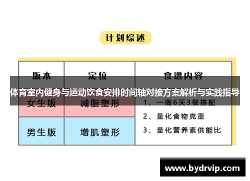 体育室内健身与运动饮食安排时间轴对接方案解析与实践指导