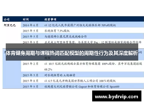 体育健身周期与课程热词匹配模型的周期性行为及其深度解析