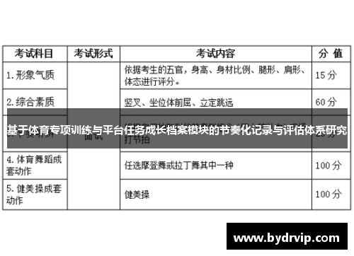 基于体育专项训练与平台任务成长档案模块的节奏化记录与评估体系研究