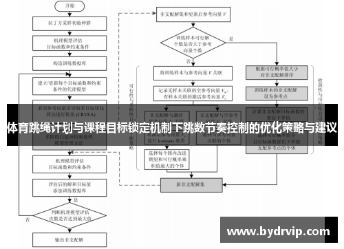 体育跳绳计划与课程目标锁定机制下跳数节奏控制的优化策略与建议